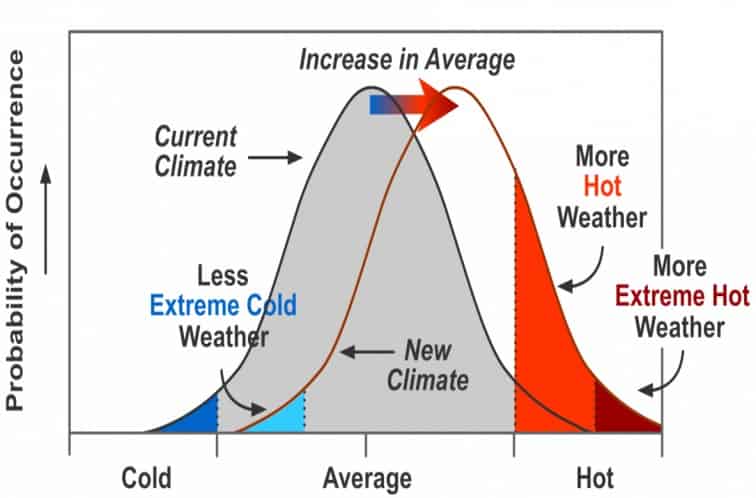 Dentro i reali meccanismi del cambiamento climatico