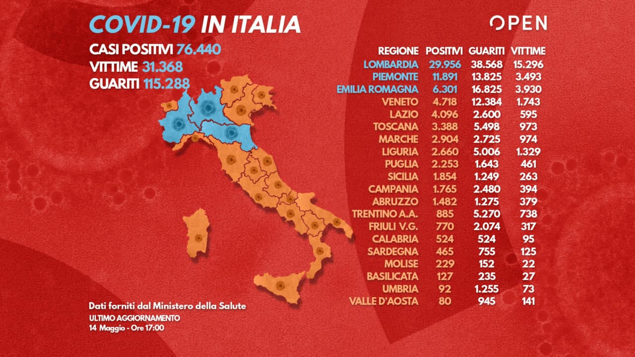 Coronavirus: le regioni più severe hanno registrato meno contagi. La Lombardia all’ultimo posto per numero di provvedimenti