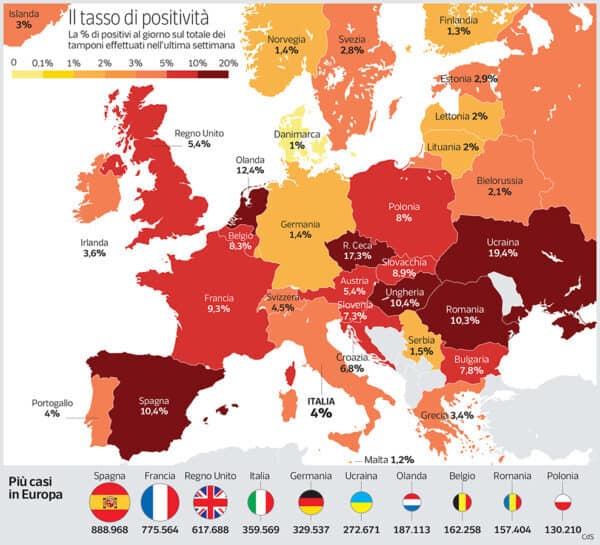 Cos’è il tasso di positività e perché ci aiuta meglio a capire l’andamento dell’epidemia