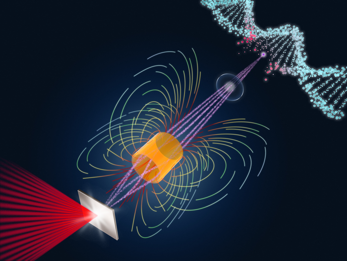 Irradiazione protonica: possibile svolta con la terapia laser