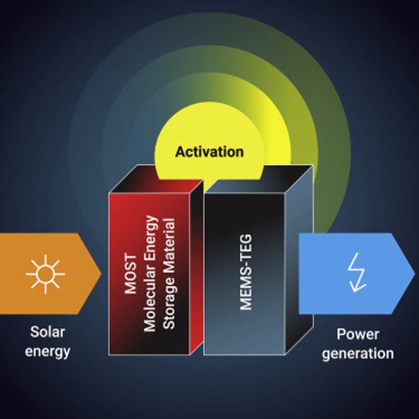 Energie rinnovabili: svolta nell’immagazzinamento dell’energia solare