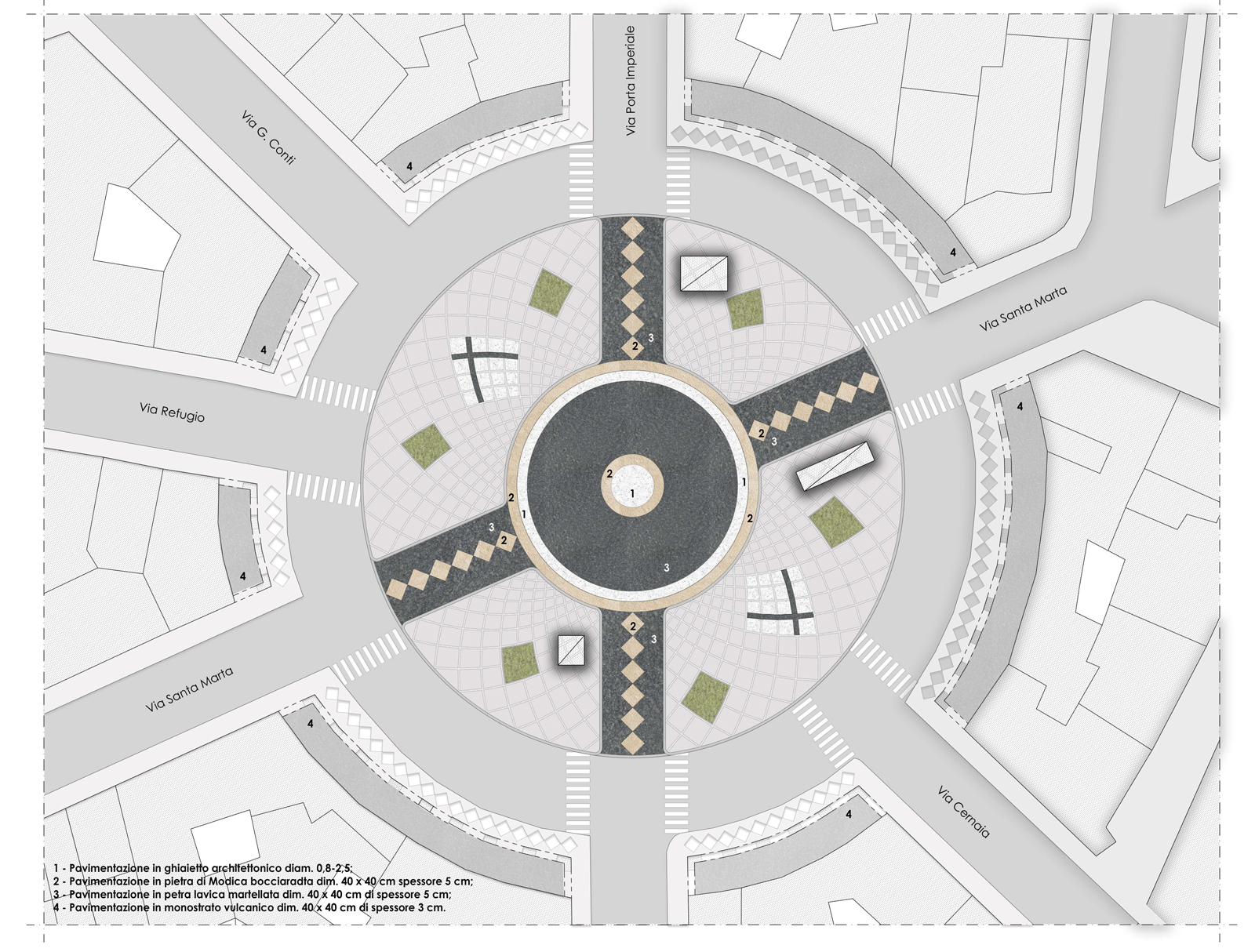 Il progetto Piazza del Popolo.
Fonte: Normanno