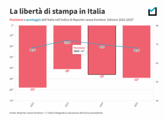 La libertà di stampa in Italia
