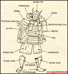 Le varie parti in cui è divisa l'armatura di un Samurai (https://liceoberchet.edu.it/ricerche/geo4d_03/Giappone/istituzioni/armatura.html)